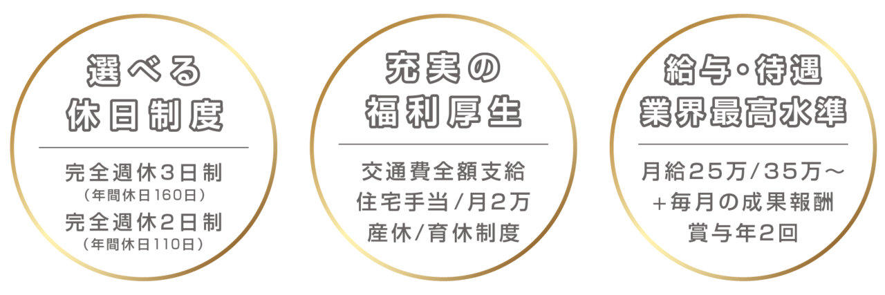 選べる休日制度、充実の福利厚生、給与待遇業界最高水準